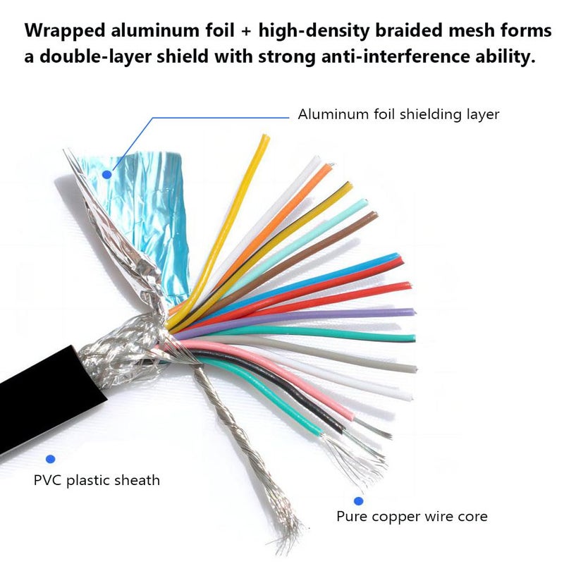 Willwewon 10Ft 24AWG VGA Male RS232 15Pin Serial Extension Cable, HDB15 3 Row 15-Pin Gold Plated Connector with Bare Wire End Cable - Image 5